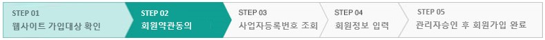 회원약관동의